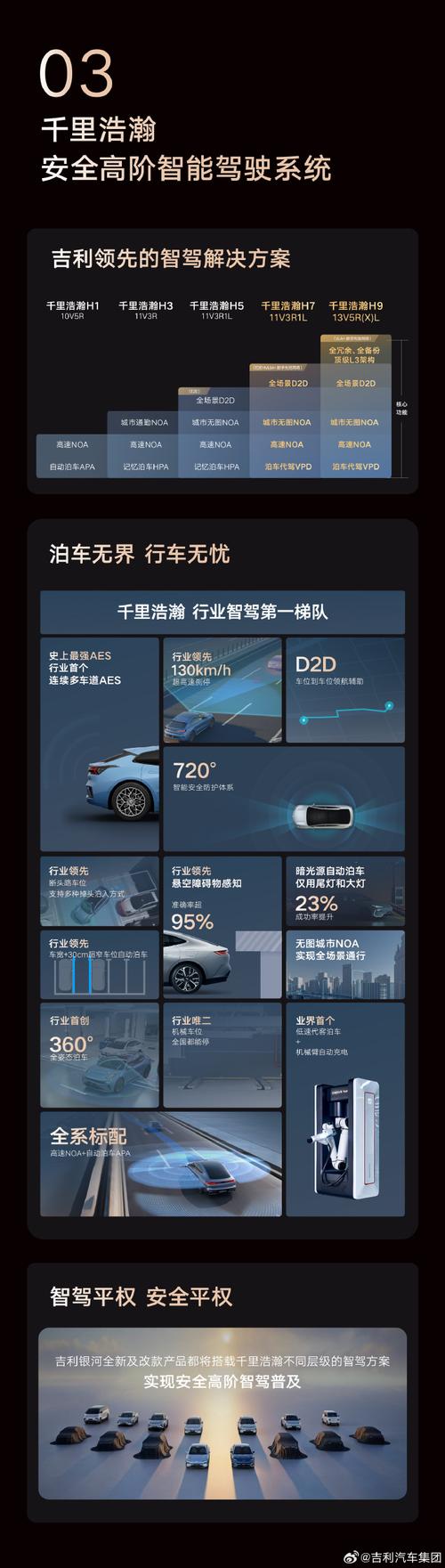 吉利AI智能科技发布会 以“智能科技”重塑未来出行新纪元